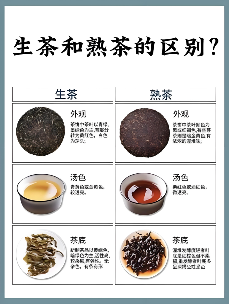 普洱茶是红茶吗？