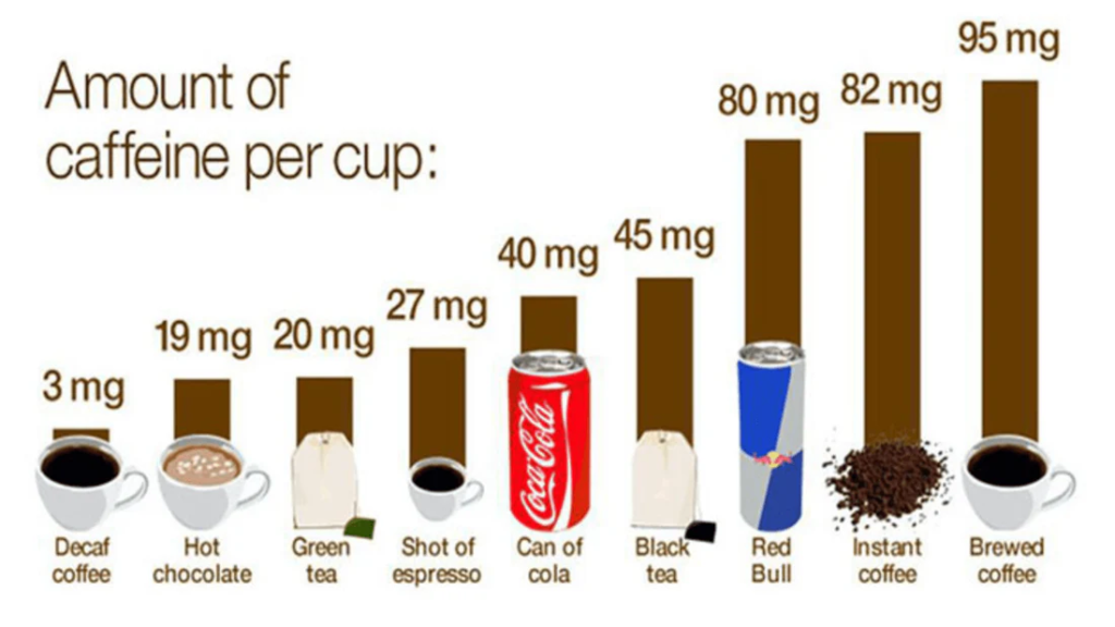 How Much Caffeine is in Black Tea?